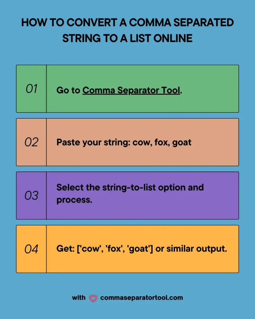 How to Convert Comma Separated String to List Online 6 how-to-convert-comma-separated-string-to-list