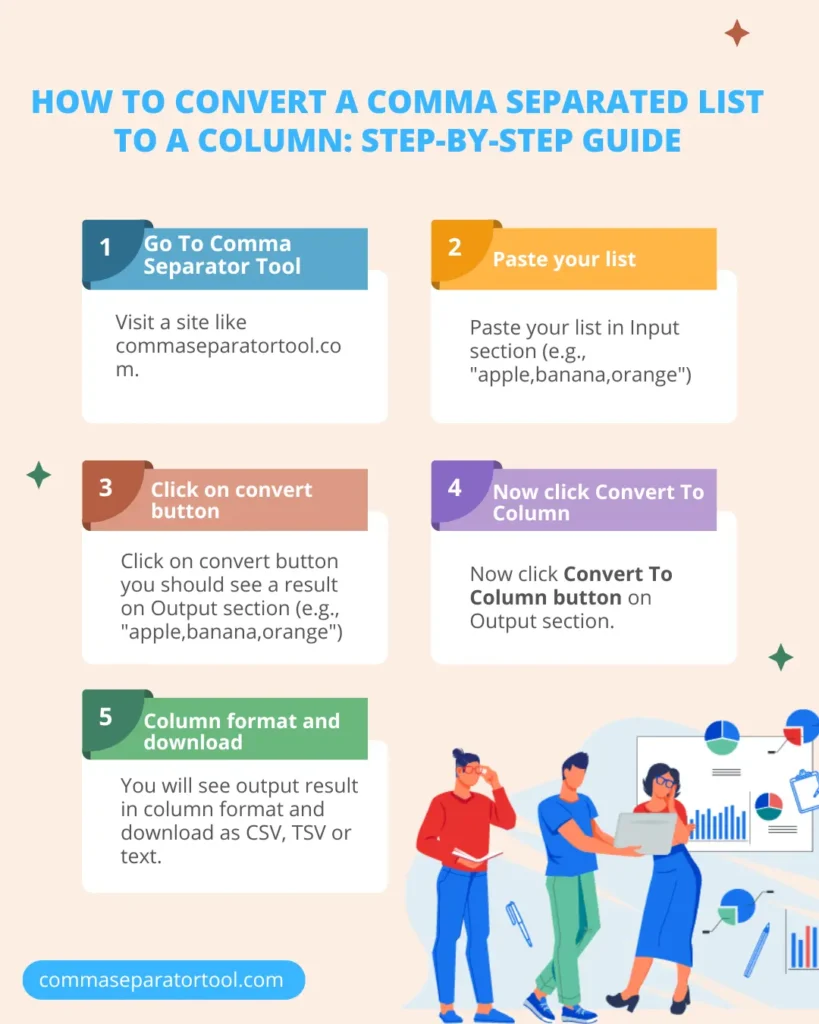 How to Convert Comma Separated List to Column Online 6 convert comma separated list to column