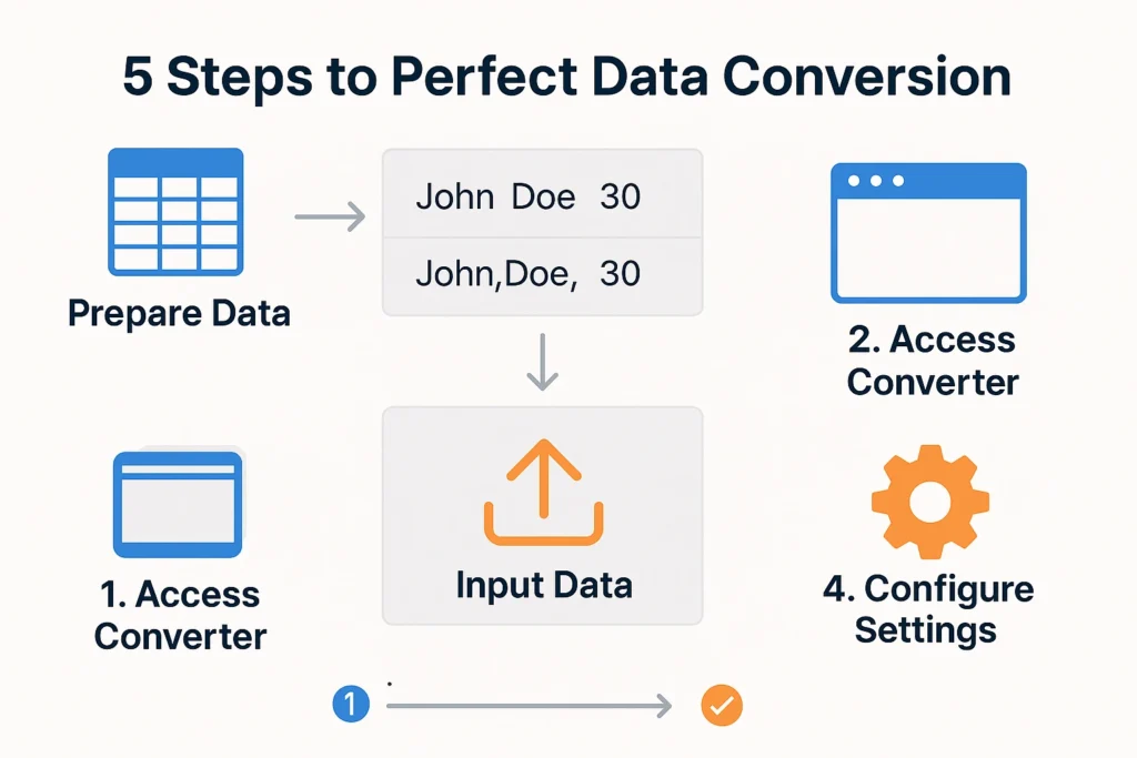 Column to Comma Converter: Transform Your Data in Seconds ⚡ 7 5 Step-by-Step Guide to Converting Columns to Comma-Separated Values 📝